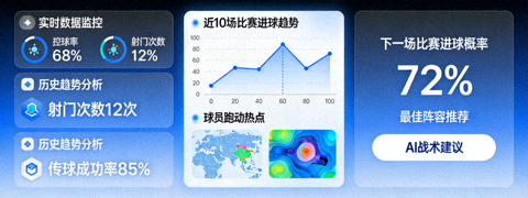 足球数据分析与AI智能预测功能展示界面